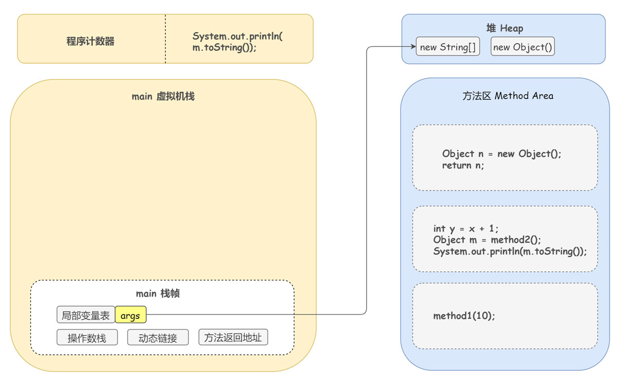 DEBUG方式線程的底層運(yùn)行原理是什么