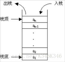 C++中堆与栈的区别是什么