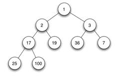 C++中堆与栈的区别是什么