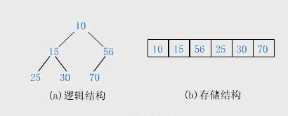 C++中堆与栈的区别是什么