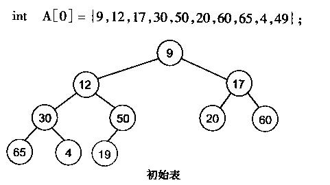 C++中堆与栈的区别是什么