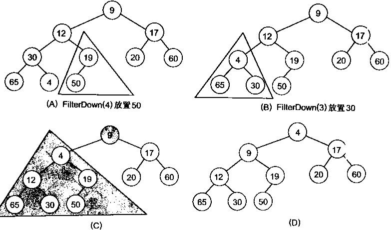 C++中堆与栈的区别是什么