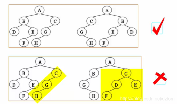 Java怎么实现树的同构