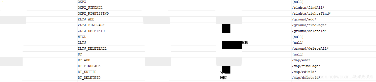 springboot+springsecurity怎么实现动态url细粒度权限认证