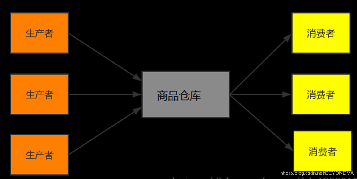 C语言、Java和Rust哪个好用