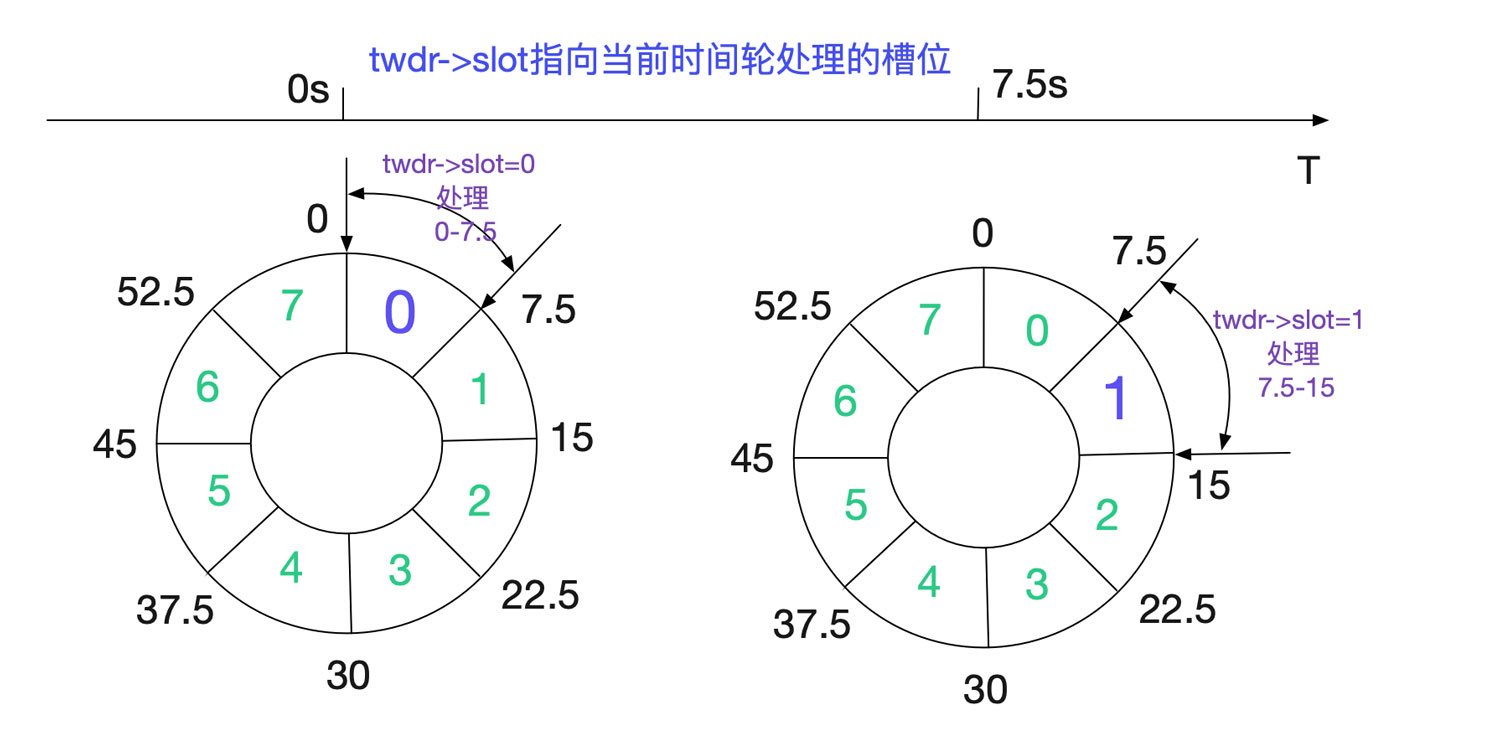 从Linux源码看TIME_WAIT的持续时间