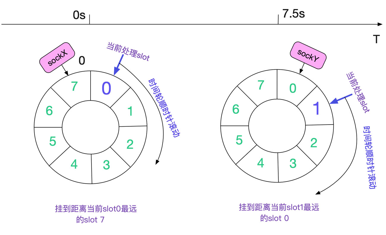 从Linux源码看TIME_WAIT的持续时间