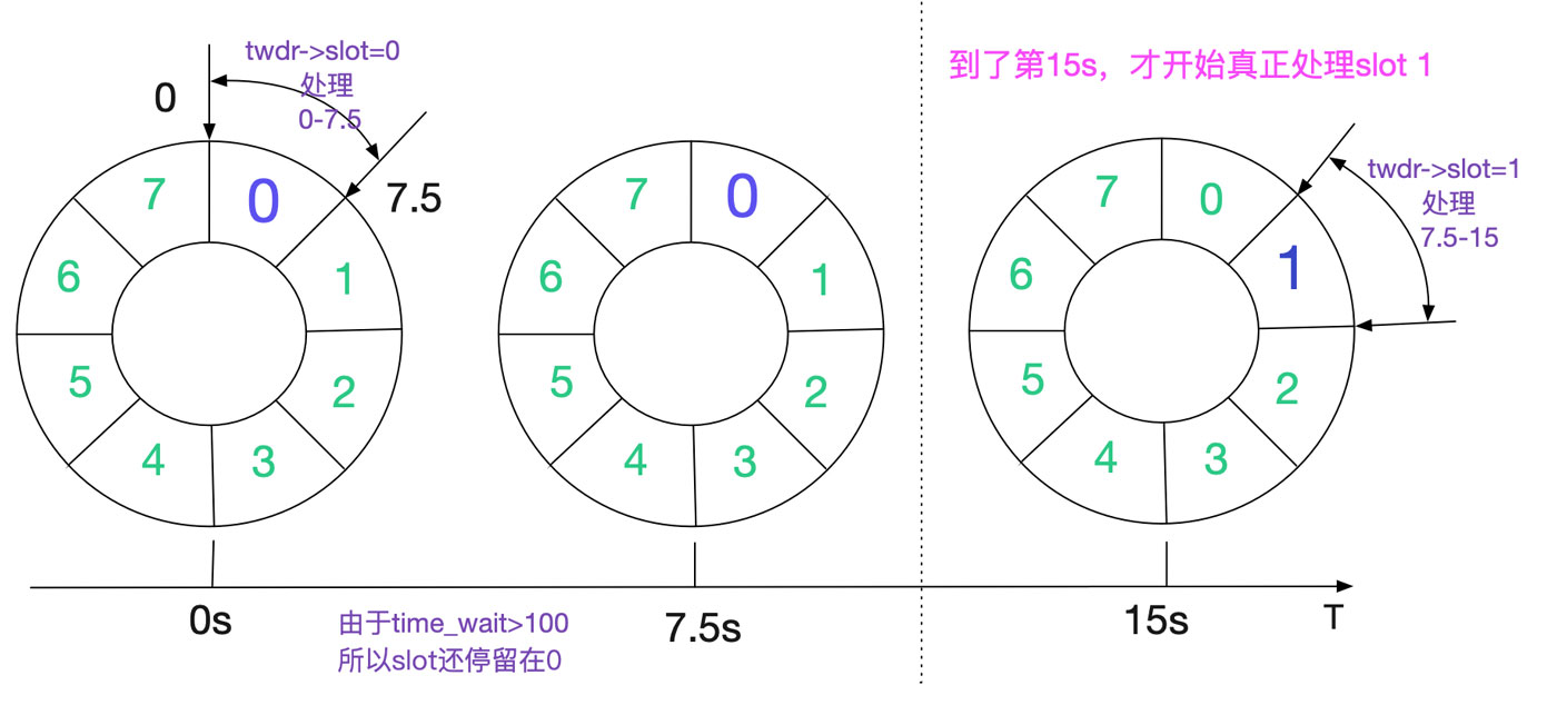 从Linux源码看TIME_WAIT的持续时间