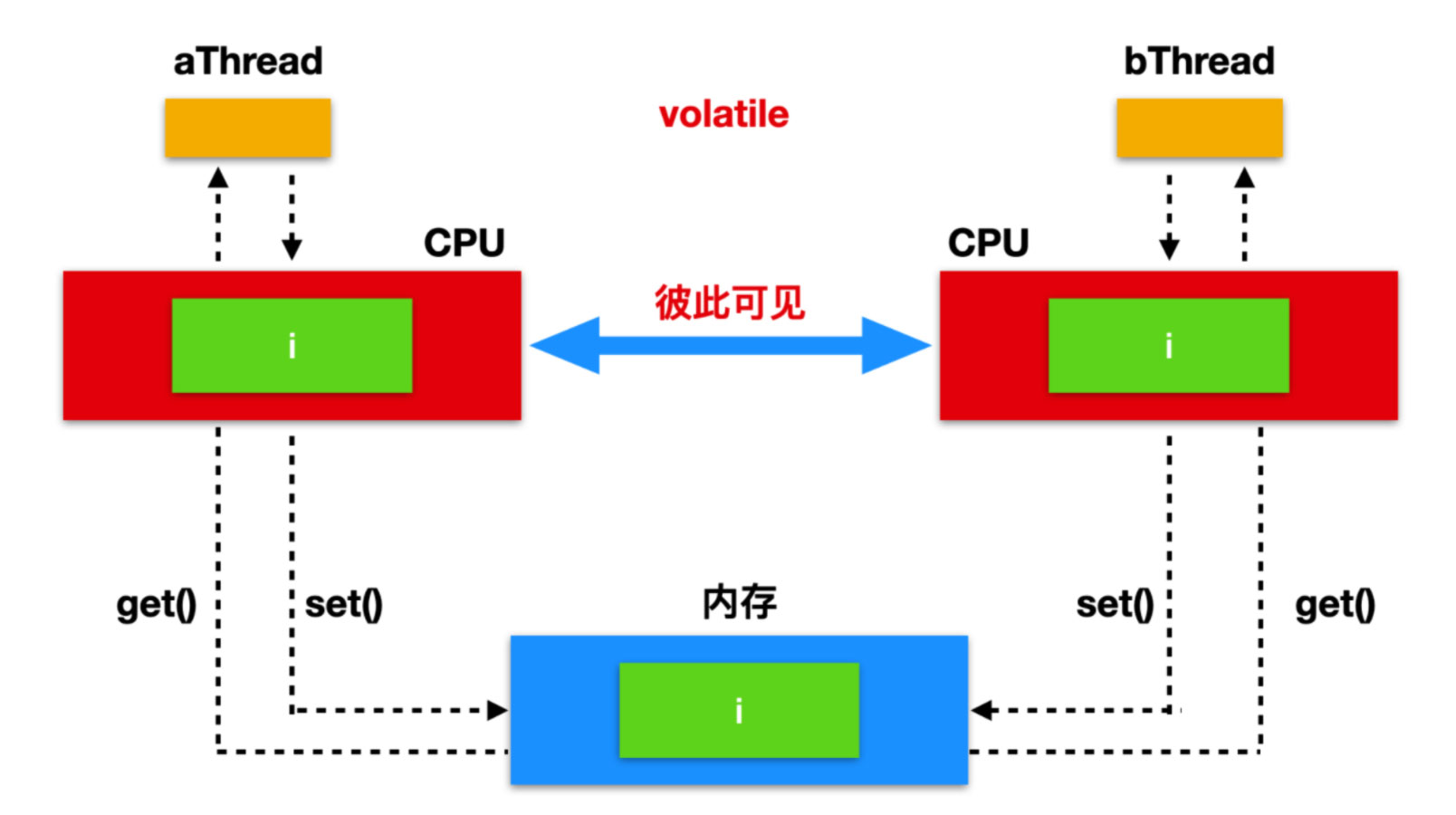 Java高并发编程AtomicReference