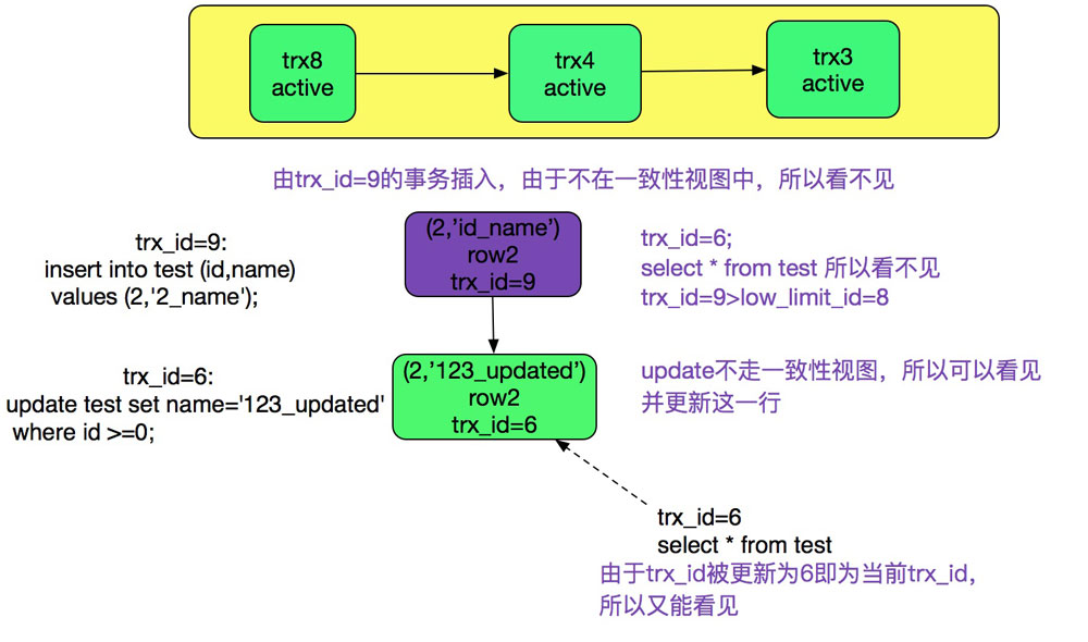 MySQL多版本并发控制机制MVCC的介绍