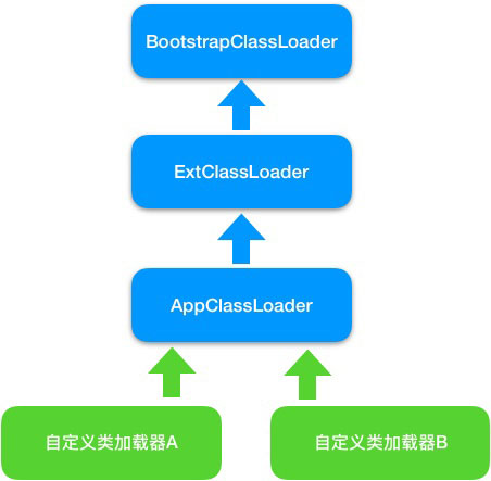 Tomcat架构的原理是什么