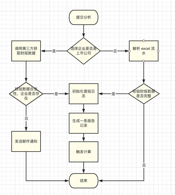 Tomcat架构的原理是什么