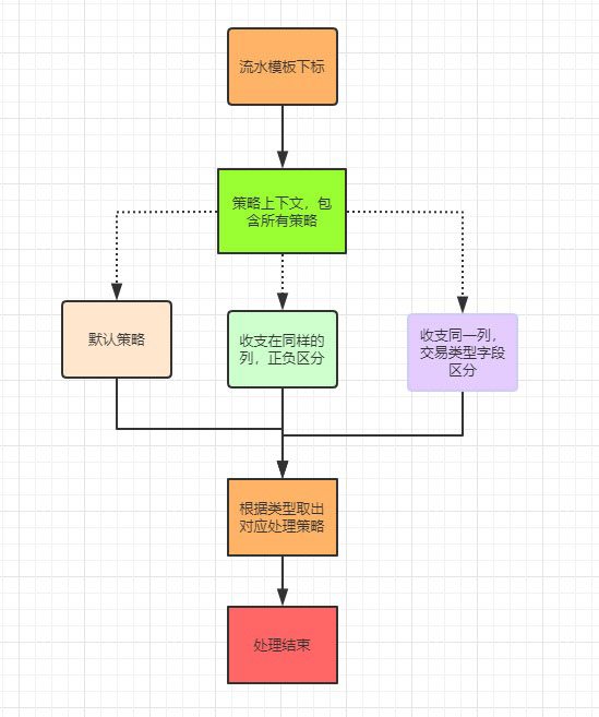 Tomcat架构的原理是什么