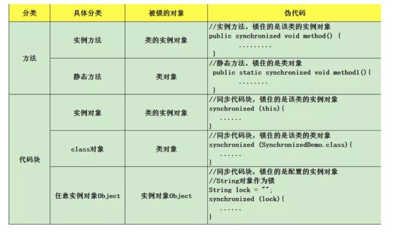 Java多线程常见面试题有哪些