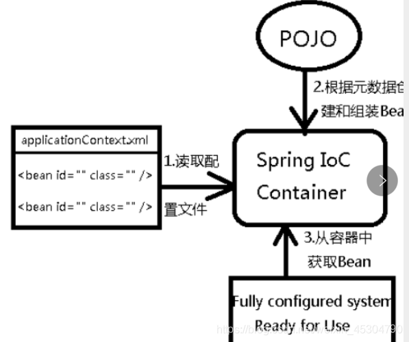 spring框架介绍