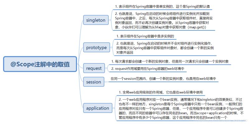 spring框架介绍