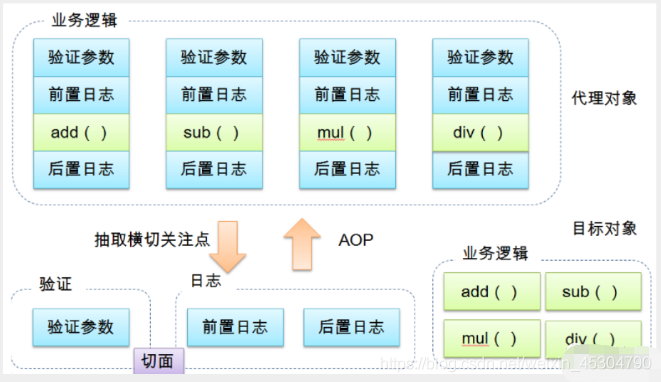 spring框架介绍