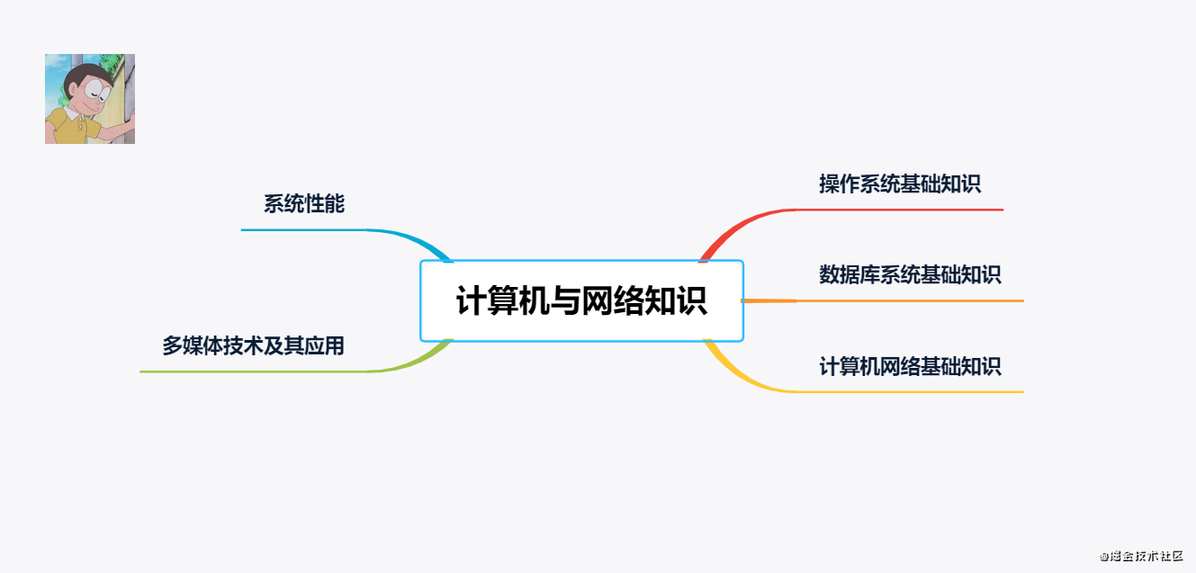 用python对图片进行简单的处理