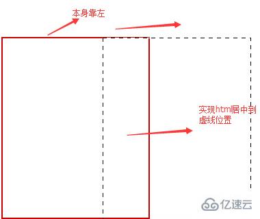 css怎么让页面整体居中