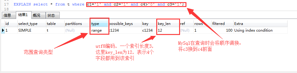 mysql聯合索引的使用規則有哪些