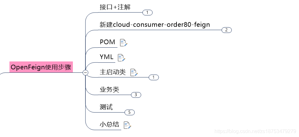 Ribbon、Feign和OpenFeign的区别是什么