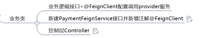 Ribbon、Feign和OpenFeign的区别是什么