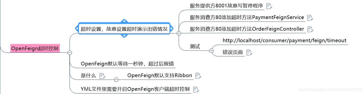 Ribbon、Feign和OpenFeign的区别是什么