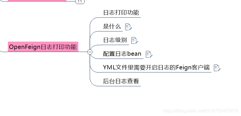 Ribbon、Feign和OpenFeign的區(qū)別是什么