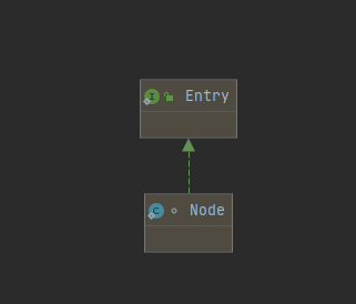 Java中ImmutableMap的原理及应用