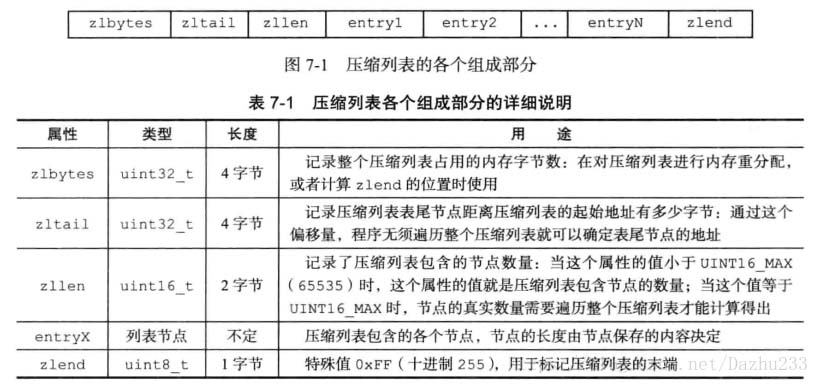 Redis里的字符串过大怎么压缩