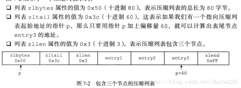 Redis里的字符串过大怎么压缩