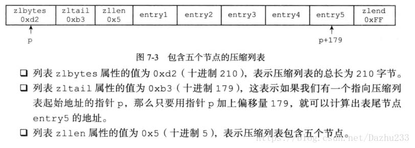 Redis里的字符串过大怎么压缩