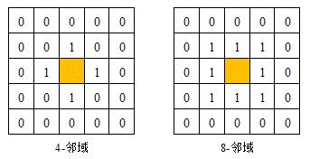 OpenCV实现图像连通域的方法