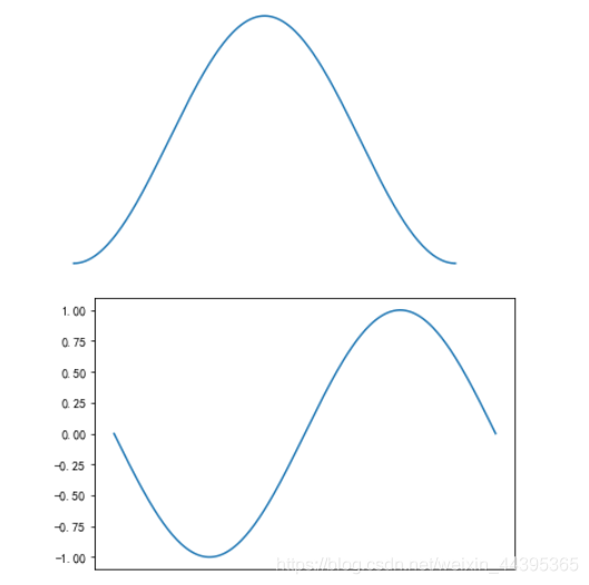 用Python一做些基本的图像操作和处理