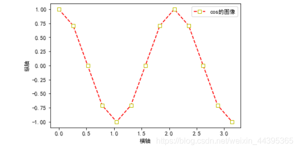 用Python一做些基本的图像操作和处理