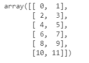 用Python一做些基本的图像操作和处理