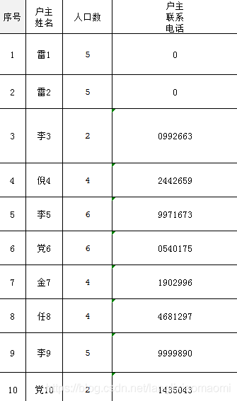 怎么用Python的openpyxl批量处理数据