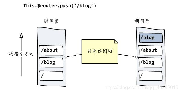 vue-router中hash模式与history模式有哪些区别