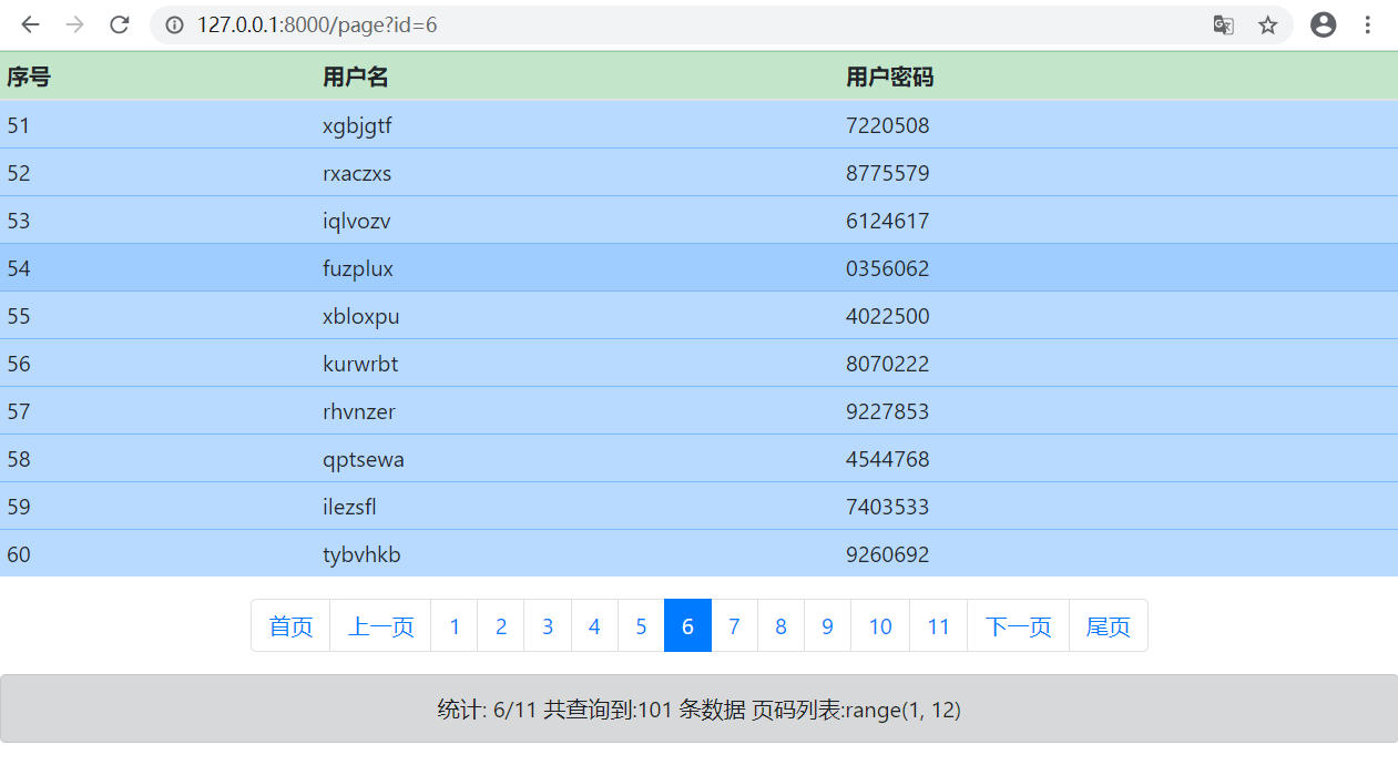 Django Paginator分页器的使用方法