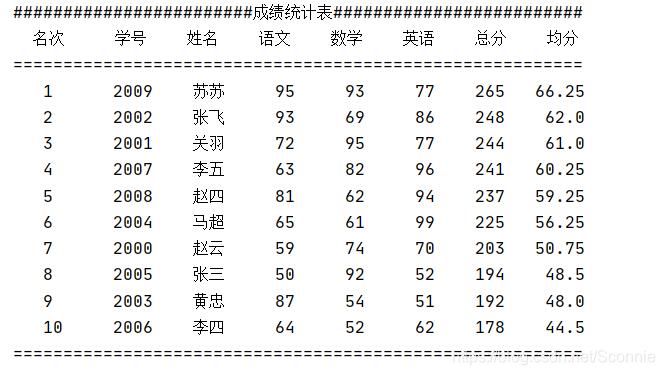 用python实现随机打印成绩排名表