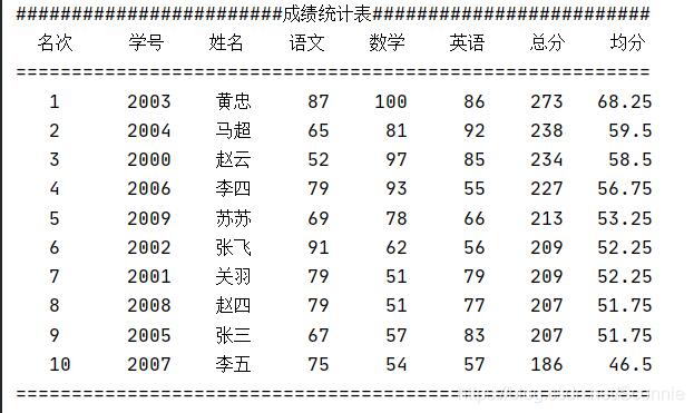 用python实现随机打印成绩排名表