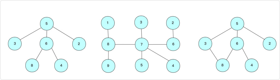 Java实现数据结构中的并查集