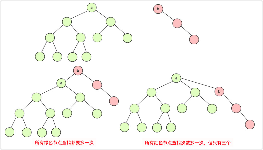 Java实现数据结构中的并查集