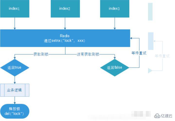 redis分布式锁的实现原理是什么