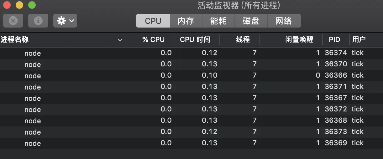 Nodejs中多线程的操作方法