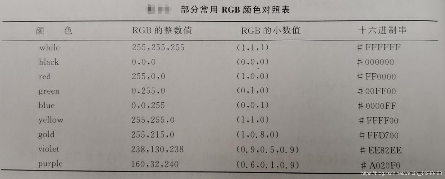 Python中turtle库的基础语法和使用