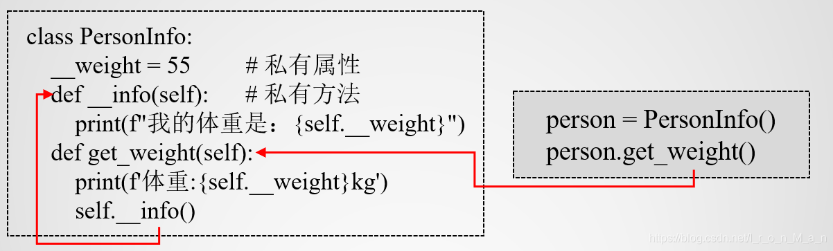 Python创建类的方法和成员访问的实现方法