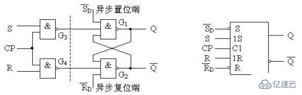 同步rs触发器和基本rs触发器比较有什么特点