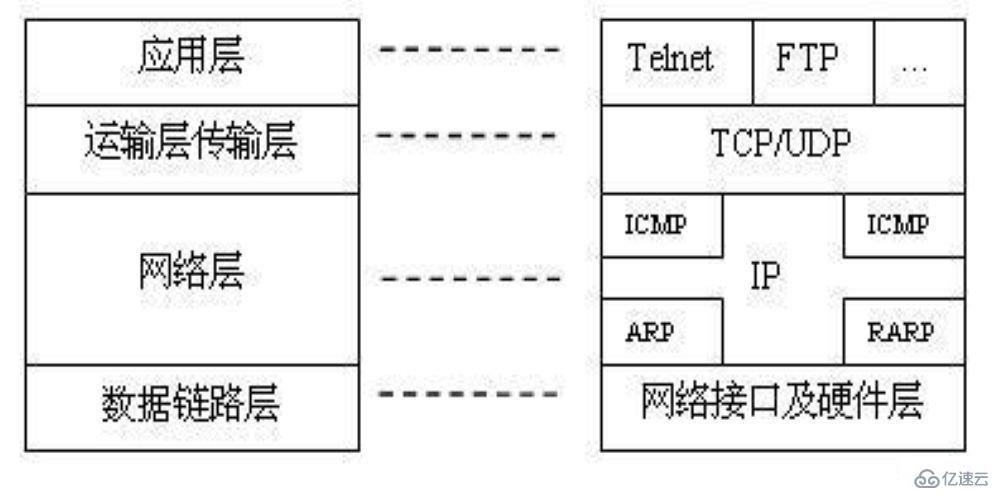 互联网上使用的是什么通信协议