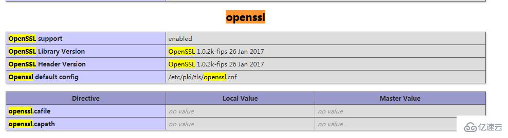 centos7下怎么安装php7的openssl扩展